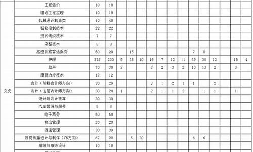 2017年三明高考,三明高考2020喜报