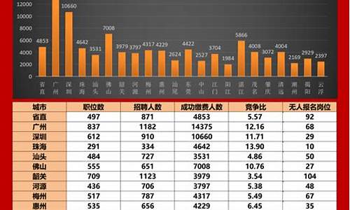 高考人数2017广东录取_17年广东高考人数