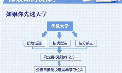 高考志愿填报在哪里填报_2021年高考志愿填报在哪里填报