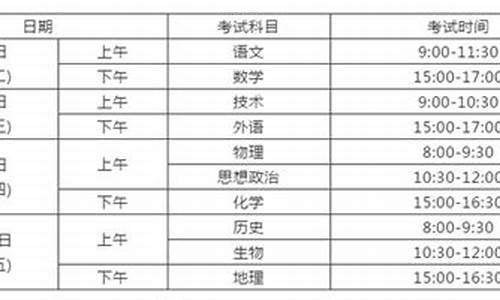 浙江高考科目及分数,浙江高考每科分数分别是多少?