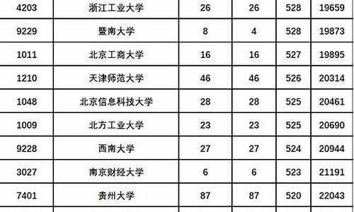 高考分数达到投档线怎么算_高考分数达到投档线