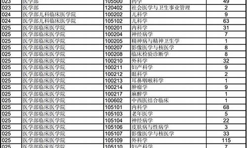 2024年苏州大学研究生录取分数线_苏州大学研究生录取线