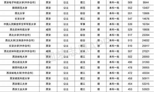 陕西省高考录取人数比例_陕西省高考录取人数