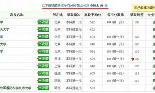 往年高考分数查询,怎么查往年高考分数查询