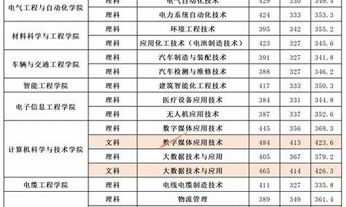 2021年高职高考录取线,今年高职高考分数线