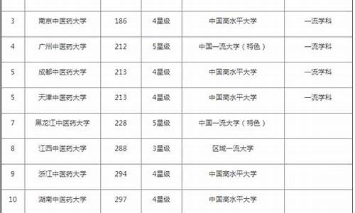 辽宁中医药大学分数线2019,辽宁中医药大学分数线