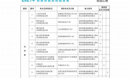 高考地理双向细目表,2020高考地理双向细目表