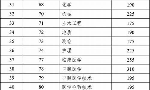 相关最低录取控制参考分数线,最低录取分数线和实际录取分数线