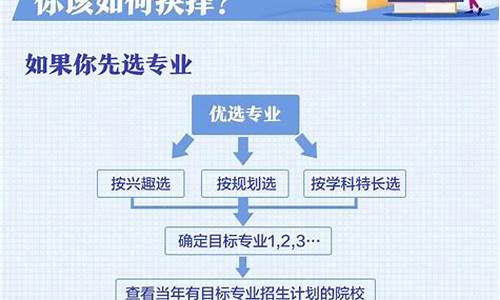 高考报考志愿专业有哪些_高考报考志愿专业有哪些要求