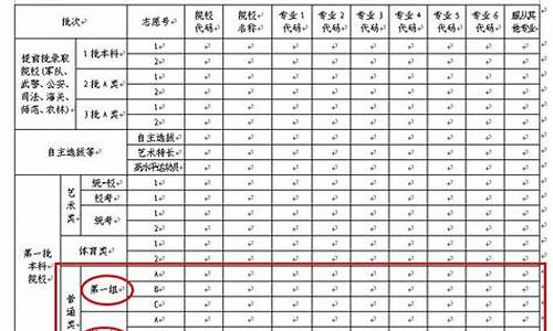 2018高考志愿填报表格,2014高考志愿填报表