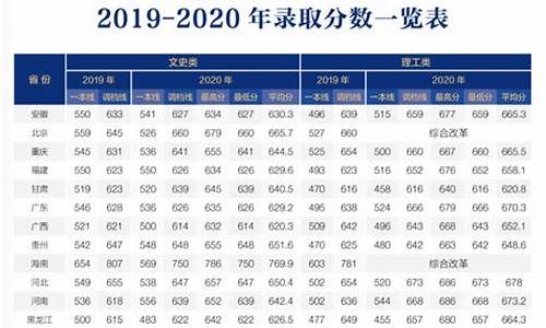 北师大高考录取分数线2015_北师大高考录取分数线