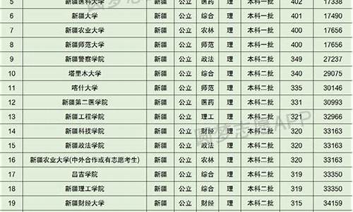 新疆高考分数线2019_新疆高考分数线2023年公布