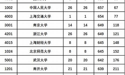 陕西高考一本一模,陕西高考一本二模投档