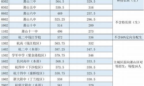 2023温州中考分数线与录取线,中考分数线与录取线