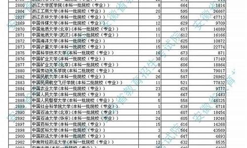 高考最低投档分怎么确定的_高考最低投档分