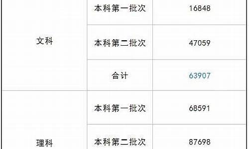 2016年四川高考化学答案,2016年四川高考化学