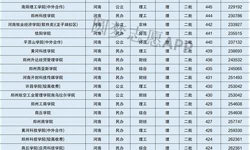 文科高考400分能上二本大学吗_文科高考400分