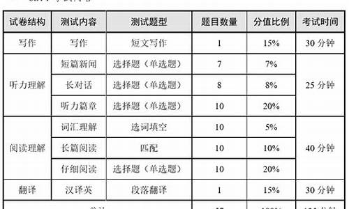 英语四级考试成绩及格线,四级英语成绩合格分数线