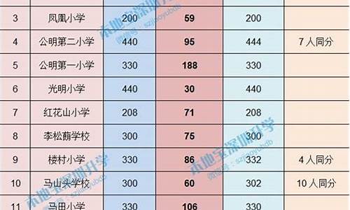 录取类别及批次是什么,录取类别11和12区分