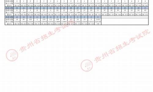 贵州2015高考位次,2015贵州高考分数线多少