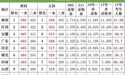 2017高考一本录取结果查询官网_2017高考一本录取结果查询