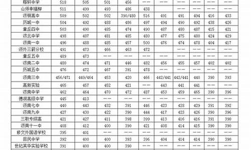 济南中考指标生分数线,2021济南中考指标生录取结果