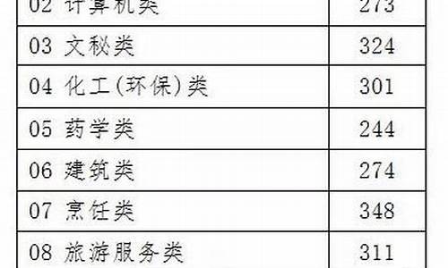 2017年浙江省高考分数位次_2017浙江高考成绩分段表