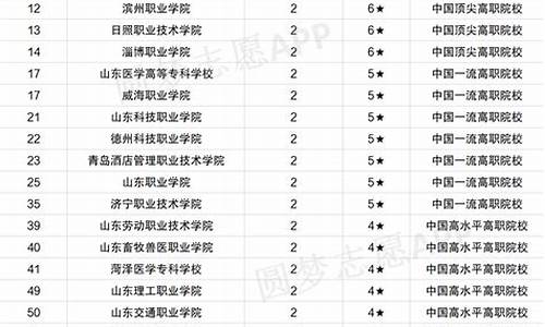 公办大专分数线2024_2023公办大专最低多少分能上