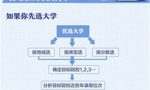 河南高考志愿填报指南_河南高考志愿填报指南2023