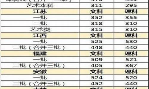 2017高考分数线甘肃省,2017甘肃高考投档线