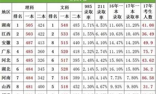 浙江高考一本线2018,浙江高考一本线2019