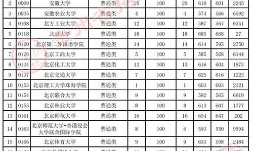 贵州高考录取名单查询_贵州高考录取名单