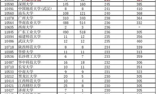 2016高考分数线一本,二本是多少_2016高考分数线985