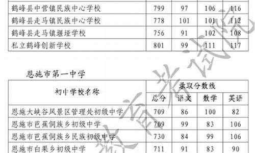 恩施高考分数线_恩施高考分数线一本多少分