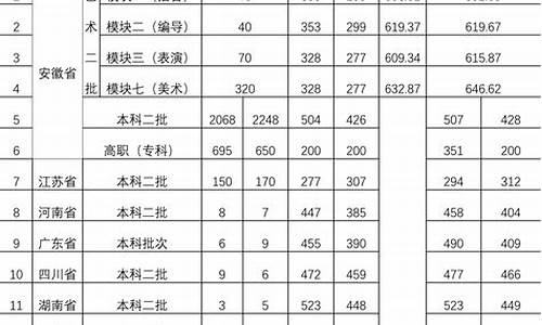 分数线可以表示什么,分数线表示啥方向