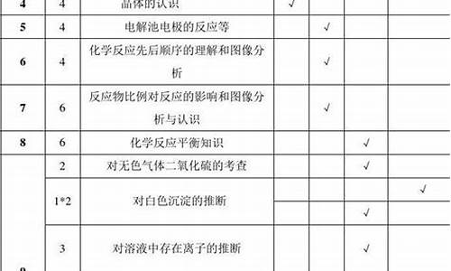 高考化学考试范围课本,高考化学考试范围