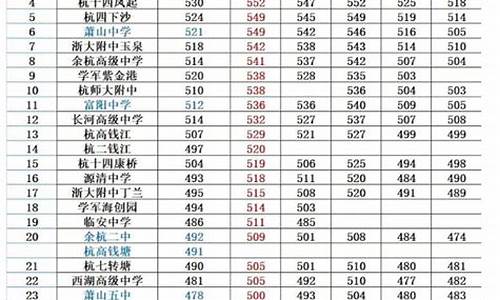 2021杭州今年中考录取分数线,杭州中考分数线2023年录取线