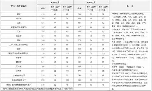 各省一本线分数线2023_三本分数线一般是多少