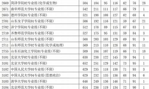 江苏本一各校投档线_江苏高考本一院校投档线