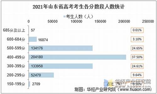 山东高考人数2024_山东高考人数2024年多少人报考