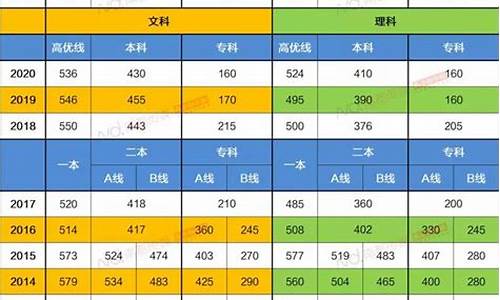 广东高考分数线为什么这么低_广东高考录取率为什么这么低