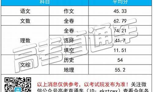 2016理综高考平均分_2016年理综多少分