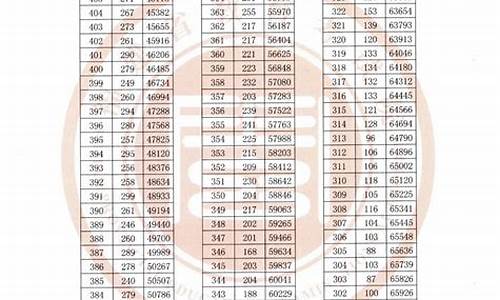 2014高考福建本一_2014福建高考录取分数线一览表