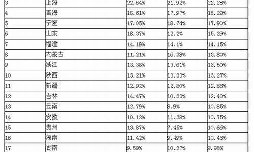 2014年山东高考名次_2014山东高考难度