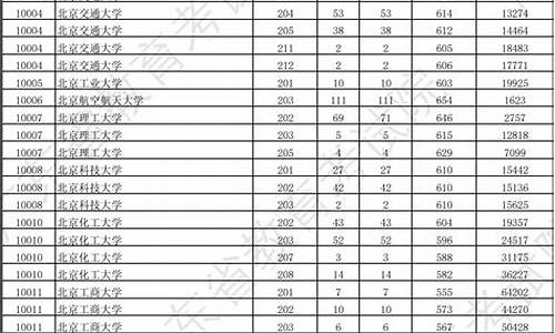 广东3a大学录取分数线,广东3+录取分数线