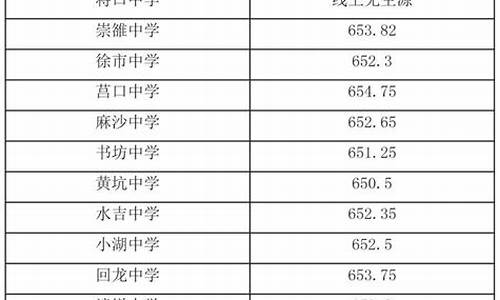 南平中考分数线与录取线2021_南平中考分数线公布