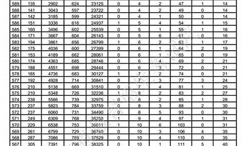 2017高考文科山东数学_2017年山东数学高考题文科