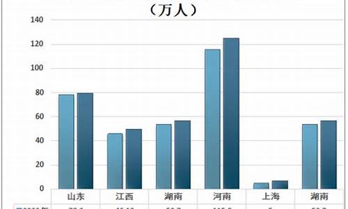 邳州高考人数2017,2020年邳州高考喜报