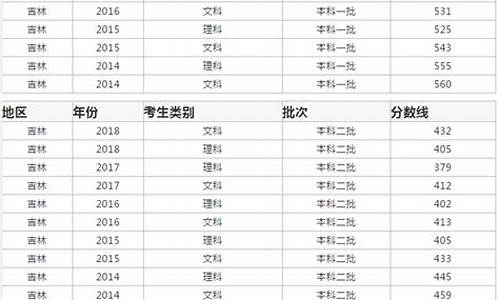 2014吉林高考分数线_2014吉林高考分数线是多少