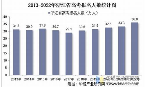 浙江高考人数2016_浙江高考人数2022年多少人